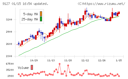 玉井商船チャート
