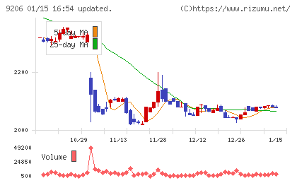 スターフライヤーチャート