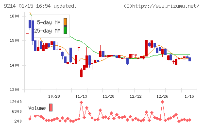 Ｒｅｃｏｖｅｒｙ　Ｉｎｔｅｒｎａｔｉｏｎａｌチャート