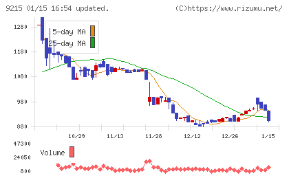 ＣａＳｙチャート