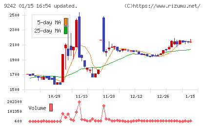 メディア総研チャート