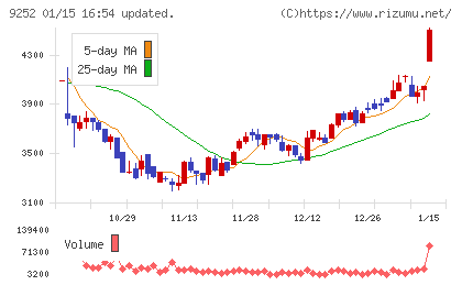 ラストワンマイルチャート