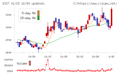 トリドリチャート