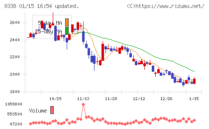 INFORICHチャート