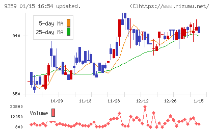 伊勢湾海運チャート