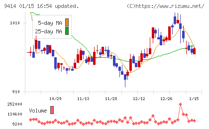 日本ＢＳ放送チャート