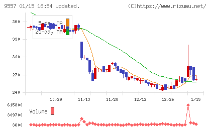 エアークローゼットチャート