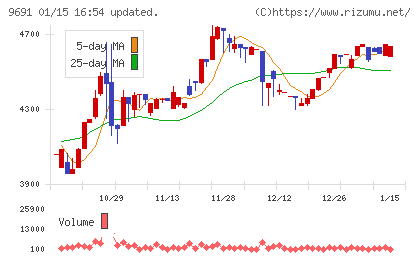 両毛システムズチャート