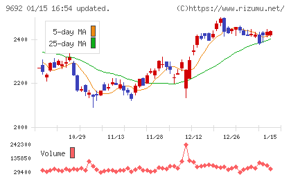 シーイーシーチャート