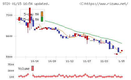 ホテル、ニューグランドチャート