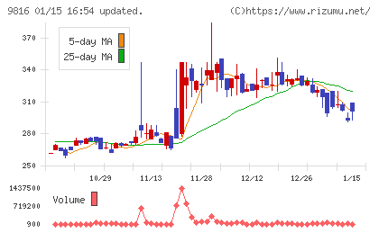 ストライダーズチャート