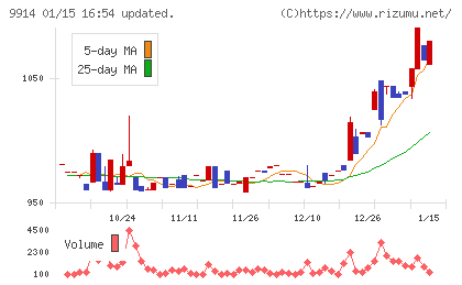 植松商会チャート