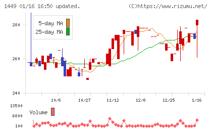 ＦＵＪＩジャパンチャート
