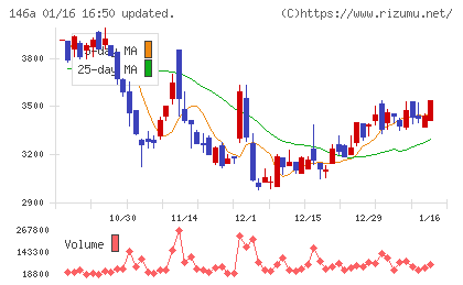 コロンビア・ワークスチャート