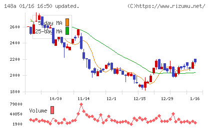 ハッチ・ワークチャート