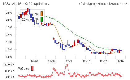 カウリスチャート
