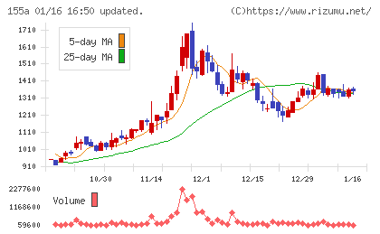 情報戦略テクノロジーチャート