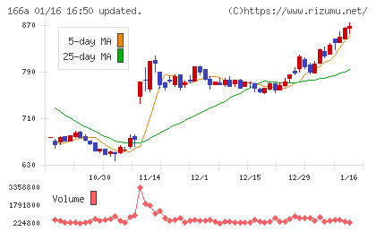 タスキホールディングス
