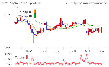 インテグループ