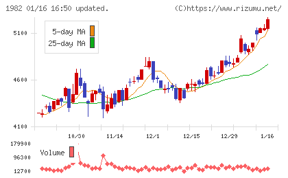 日比谷総合設備