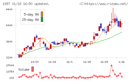 暁飯島工業チャート