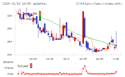 地域新聞社チャート