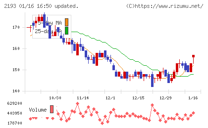 クックパッドチャート