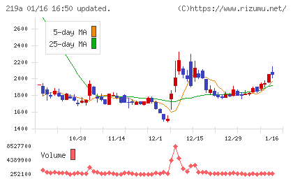 Ｈｅａｒｔｓｅｅｄチャート