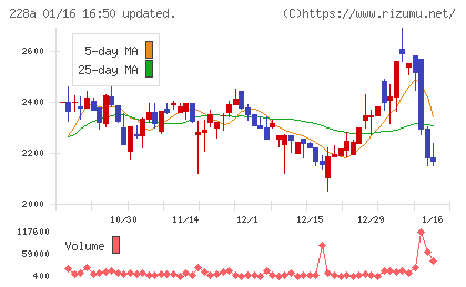 オプロチャート