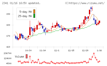 アルバイトタイムスチャート