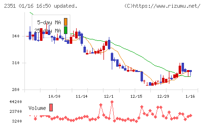 ＡＳＪチャート