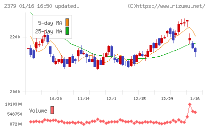 ディップチャート