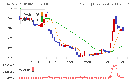 ＲＯＸＸチャート