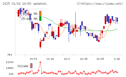 ケアサービスチャート