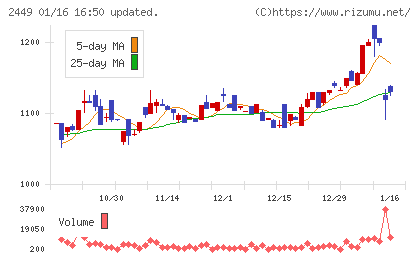 プラップジャパンチャート