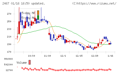 ＶＬＣセキュリティチャート