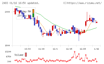 翻訳センターチャート