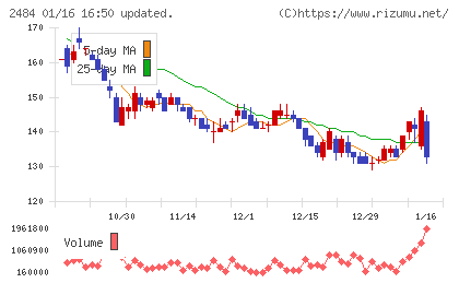 出前館チャート