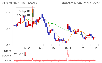 アドウェイズチャート
