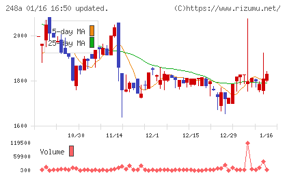 キッズスターチャート