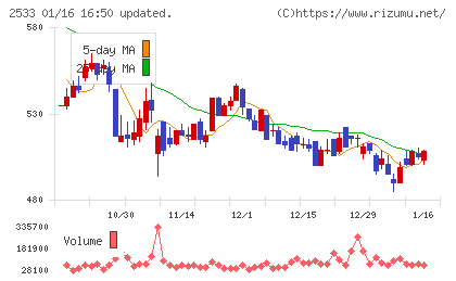 オエノンホールディングス