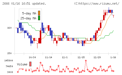 オートウェーブチャート