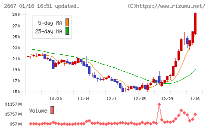 イメージ ワンチャート