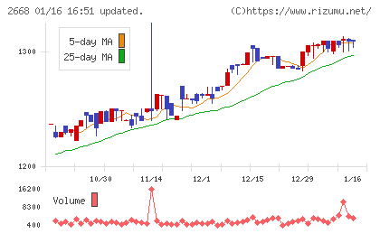 タビオチャート