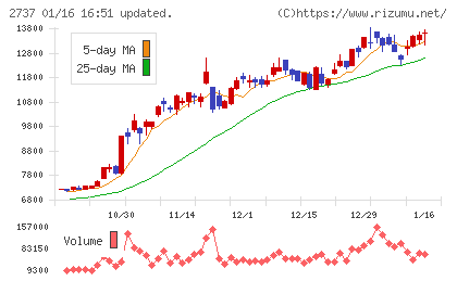 トーメンデバイスチャート