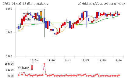 エフティグループ