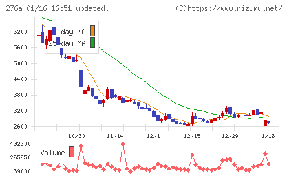 ククレブ・アドバイザーズチャート