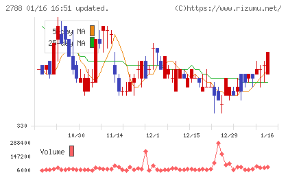 アップルインターナショナルチャート