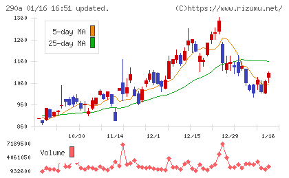 Ｓｙｎｓｐｅｃｔｉｖｅ