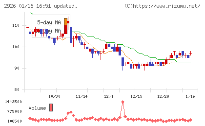 篠崎屋チャート